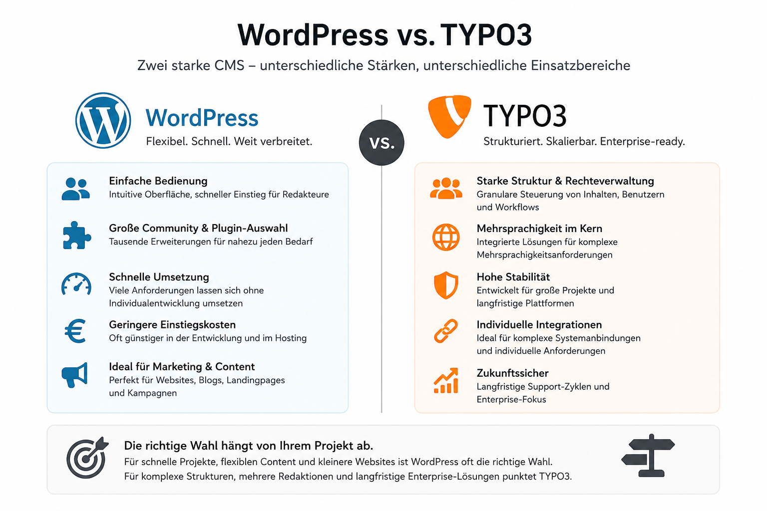 TYPO3 oder WordPress